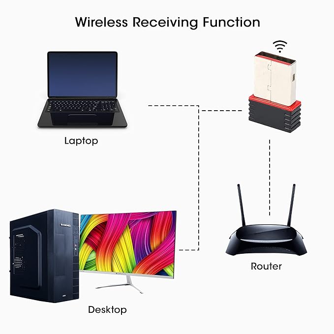 Zebronics USB-150 Wi-fi Receiver - 150 Mbps Wireless Data