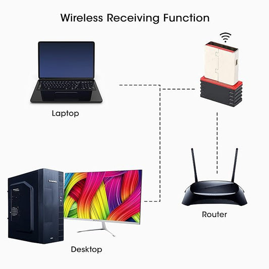 Zebronics USB-150 Wi-fi Receiver - 150 Mbps Wireless Data