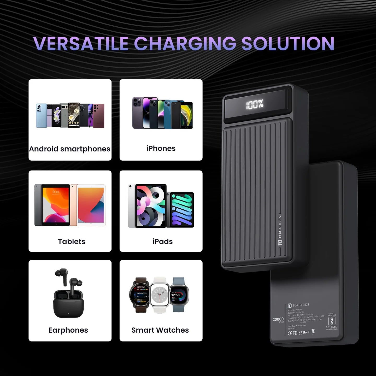 Luxcell B 20K 22.5 Watt High-Speed Charging | LED Battery Indicator | Type C port | Made in India