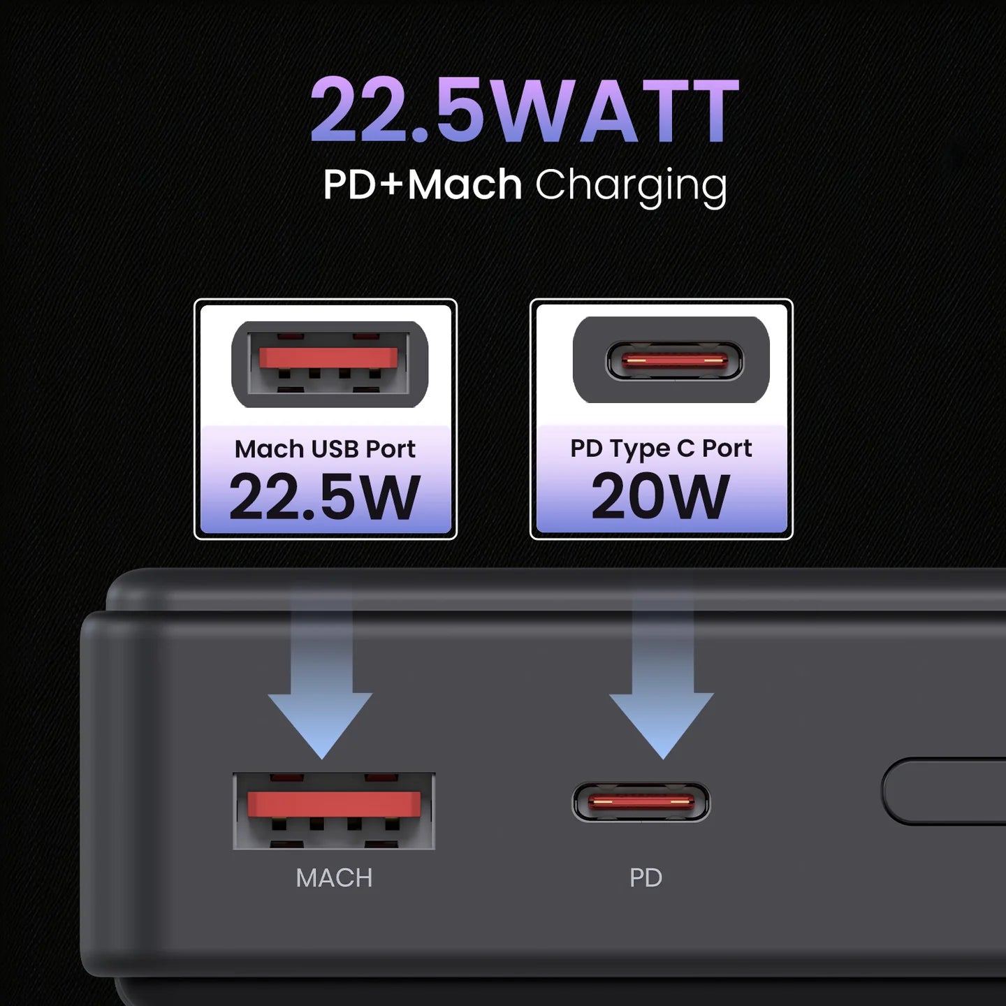 Luxcell B 20K 22.5 Watt High-Speed Charging | LED Battery Indicator | Type C port | Made in India
