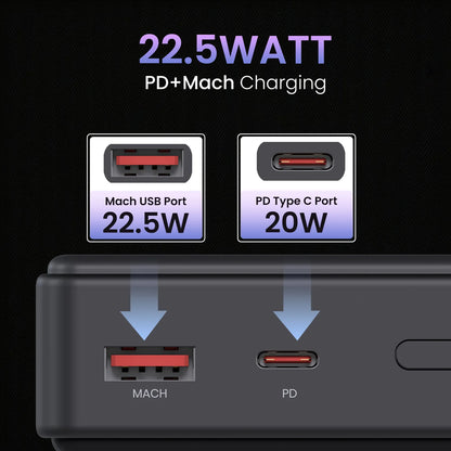 Luxcell B 20K 22.5 Watt High-Speed Charging | LED Battery Indicator | Type C port | Made in India