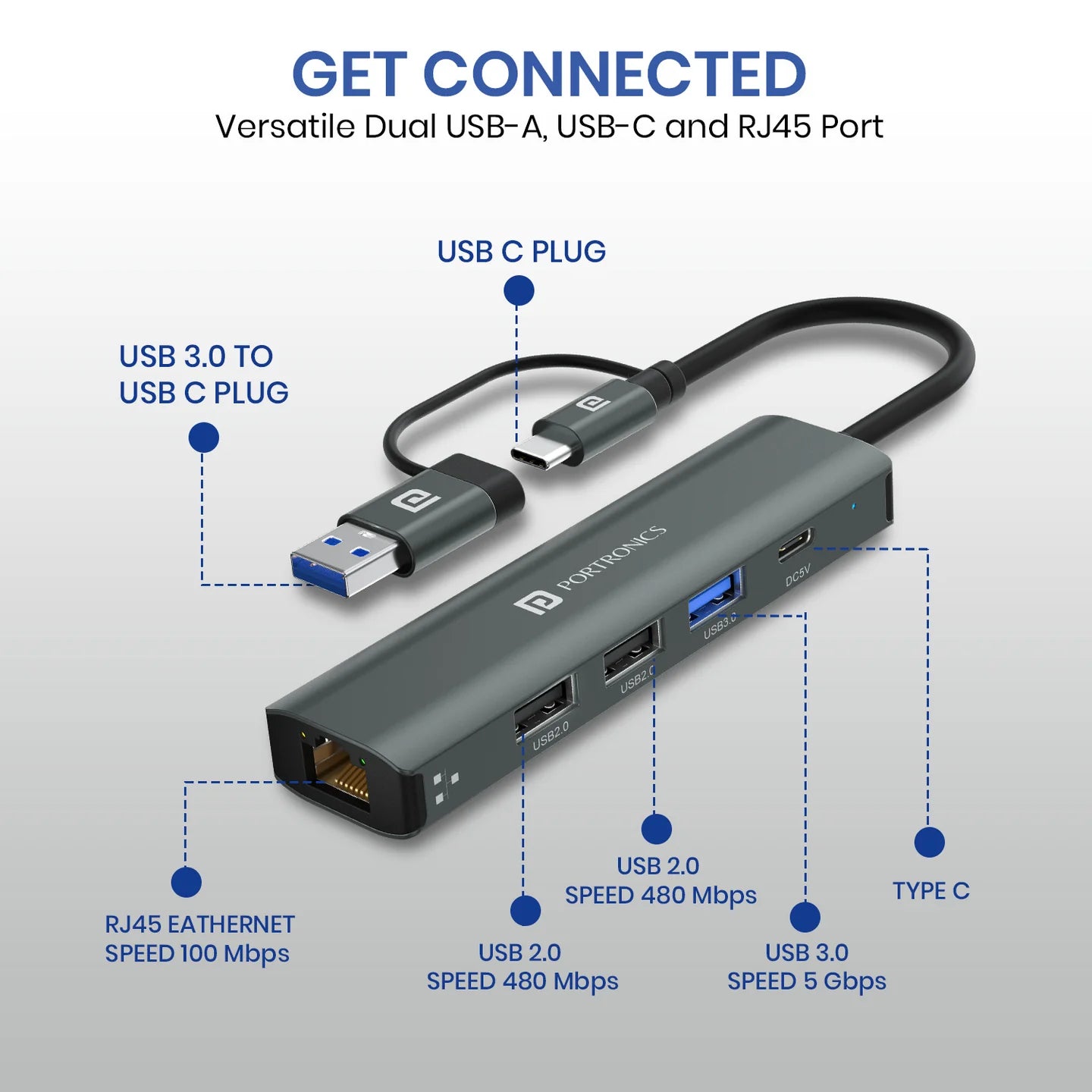 MPort Edge Type-C Charging Support | USB 3.0,2.0 | RJ45 Ethernet | Dual USB Plugs