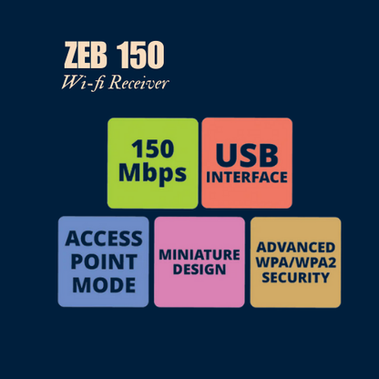 Zebronics Zeb 150 Wifi Receiver | 150 mbps |Advanced WPA/WPA2 security